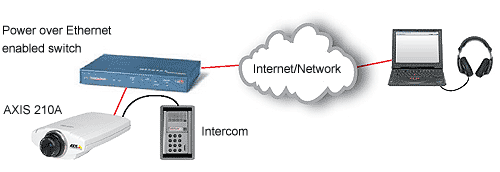 Axis 210a System Overview 1005